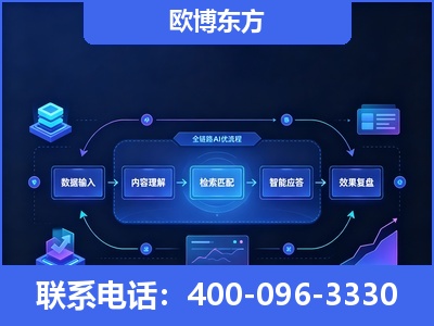 鹤山-专业deepseek优化